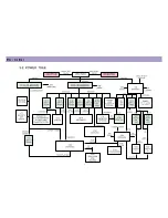 Preview for 8 page of DAEWOO ELECTRONICS DLP-15D3SHS Service Manual