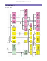 Preview for 9 page of DAEWOO ELECTRONICS DLT-42U1GMB Service Manual