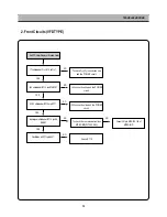 Предварительный просмотр 37 страницы DAEWOO ELECTRONICS DP-A61D1D-AD Service Manual