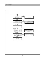 Предварительный просмотр 38 страницы DAEWOO ELECTRONICS DP-A61D1D-AD Service Manual