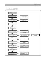 Предварительный просмотр 39 страницы DAEWOO ELECTRONICS DP-A61D1D-AD Service Manual