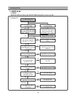 Предварительный просмотр 40 страницы DAEWOO ELECTRONICS DP-A61D1D-AD Service Manual