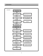 Предварительный просмотр 44 страницы DAEWOO ELECTRONICS DP-A61D1D-AD Service Manual