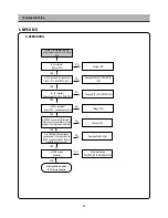 Предварительный просмотр 46 страницы DAEWOO ELECTRONICS DP-A61D1D-AD Service Manual