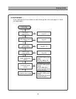 Предварительный просмотр 47 страницы DAEWOO ELECTRONICS DP-A61D1D-AD Service Manual