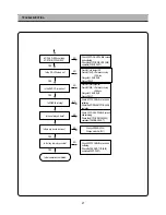 Предварительный просмотр 48 страницы DAEWOO ELECTRONICS DP-A61D1D-AD Service Manual