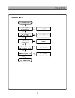 Предварительный просмотр 49 страницы DAEWOO ELECTRONICS DP-A61D1D-AD Service Manual