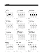 Предварительный просмотр 52 страницы DAEWOO ELECTRONICS DP-A61D1D-AD Service Manual