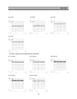 Предварительный просмотр 55 страницы DAEWOO ELECTRONICS DP-A61D1D-AD Service Manual