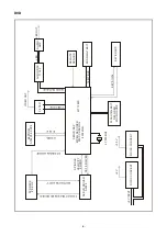 Preview for 6 page of DAEWOO ELECTRONICS DPC-7200PD Service Manual