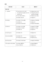 Preview for 9 page of DAEWOO ELECTRONICS DPC-7200PD Service Manual