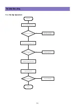 Preview for 54 page of DAEWOO ELECTRONICS DPM-42A1GCSB Service Manual