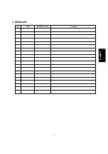 Preview for 95 page of DAEWOO ELECTRONICS DPM-42A1GCSB Service Manual