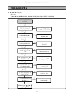 Предварительный просмотр 27 страницы DAEWOO ELECTRONICS DQD-21OOD Service Manual