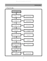 Preview for 28 page of DAEWOO ELECTRONICS DQD-21OOD Service Manual