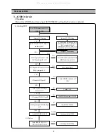 Preview for 29 page of DAEWOO ELECTRONICS DQD-21OOD Service Manual