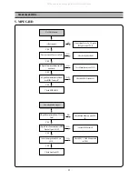 Предварительный просмотр 33 страницы DAEWOO ELECTRONICS DQD-21OOD Service Manual