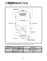 Preview for 21 page of DAEWOO ELECTRONICS DSA-240L-R Service Manual