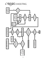 Preview for 27 page of DAEWOO ELECTRONICS DSA-240L-R Service Manual