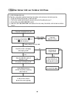 Preview for 29 page of DAEWOO ELECTRONICS DSA-240L-R Service Manual