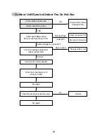 Preview for 30 page of DAEWOO ELECTRONICS DSA-240L-R Service Manual