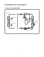 Предварительный просмотр 7 страницы DAEWOO ELECTRONICS DSB-300L Service Manual