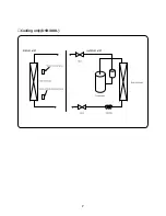 Предварительный просмотр 8 страницы DAEWOO ELECTRONICS DSB-300L Service Manual