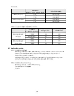 Предварительный просмотр 17 страницы DAEWOO ELECTRONICS DSB-300L Service Manual