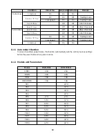 Предварительный просмотр 20 страницы DAEWOO ELECTRONICS DSB-300L Service Manual