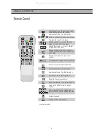 Предварительный просмотр 5 страницы DAEWOO ELECTRONICS DSD-9251EAV Service Manual