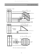 Предварительный просмотр 22 страницы DAEWOO ELECTRONICS DSD-9251EAV Service Manual