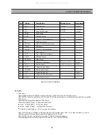 Предварительный просмотр 24 страницы DAEWOO ELECTRONICS DSD-9251EAV Service Manual