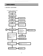 Предварительный просмотр 29 страницы DAEWOO ELECTRONICS DSD-9251EAV Service Manual