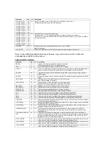 Preview for 17 page of DAEWOO ELECTRONICS DSL-19M1WCD Service Manual