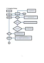 Preview for 79 page of DAEWOO ELECTRONICS DSL-19M1WCD Service Manual