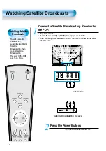 Preview for 18 page of DAEWOO ELECTRONICS DSP-4224LVS User Manual