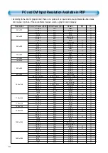 Preview for 30 page of DAEWOO ELECTRONICS DSP-4224LVS User Manual