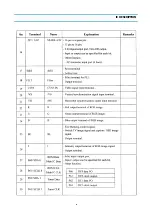 Preview for 27 page of DAEWOO ELECTRONICS DTQ-20J5FC Service Manual