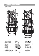 Preview for 8 page of DAEWOO ELECTRONICS DV 115 Service Manual