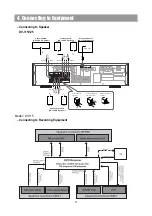 Preview for 11 page of DAEWOO ELECTRONICS DV 115 Service Manual