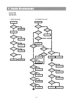 Preview for 12 page of DAEWOO ELECTRONICS DV 115 Service Manual