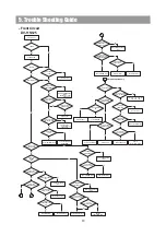 Preview for 13 page of DAEWOO ELECTRONICS DV 115 Service Manual