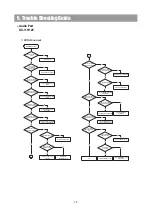 Preview for 14 page of DAEWOO ELECTRONICS DV 115 Service Manual