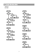 Preview for 15 page of DAEWOO ELECTRONICS DV 115 Service Manual