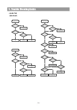 Preview for 16 page of DAEWOO ELECTRONICS DV 115 Service Manual