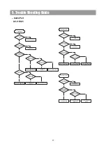 Preview for 17 page of DAEWOO ELECTRONICS DV 115 Service Manual