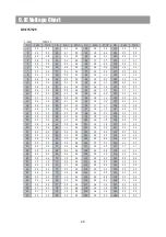 Preview for 28 page of DAEWOO ELECTRONICS DV 115 Service Manual