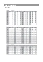 Preview for 29 page of DAEWOO ELECTRONICS DV 115 Service Manual