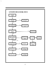 Preview for 20 page of DAEWOO ELECTRONICS DV-F882DY-C Service Manual