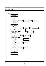 Preview for 21 page of DAEWOO ELECTRONICS DV-F882DY-C Service Manual